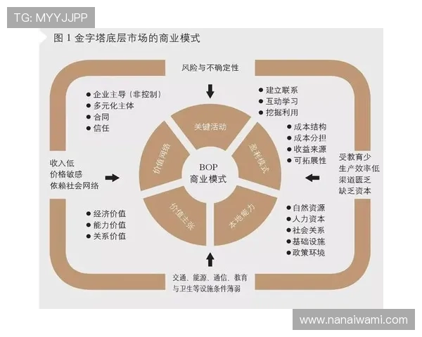 揭示d88尊龙实在ag发财网的盈利模式与市场策略