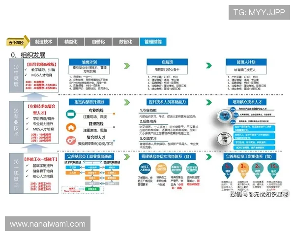 数字化转型中的尊龙凯时数字站：推动行业变革的关键因素